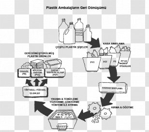 Paper Recycling Plastic Workflow - Flowchart - Geri Transparent PNG