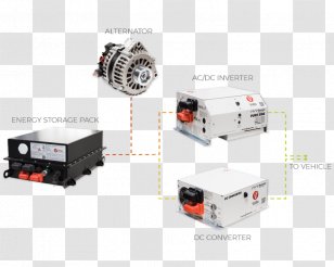 Power Converters Electric System Energy - Scalability Transparent PNG