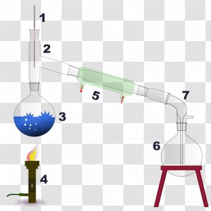 condenser chemistry glassware clipart