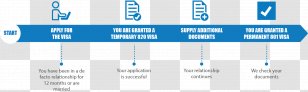 Australia Travel Visa Immigration Human Migration Spouse - Permanent Residence Transparent PNG