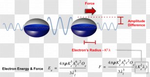Electromagnetic Radiation Electromagnetism Force Energy Field - Gravitation Transparent PNG