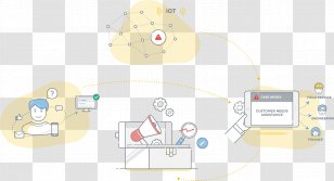Customer Service Management Business - Diagram Transparent PNG