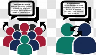 Focus Group Interview Case Study Qualitative Research Marketing - Communication Transparent PNG