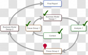 Business Model Organization Process - Brand - Design Transparent PNG