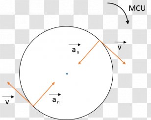 Product Design Circle Point Diagram - Area Transparent PNG