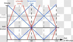 Rail Transport Gotthard Base Tunnel Clock-face Scheduling Liin Public Timetable - Bildfahrplan - Linie Transparent PNG