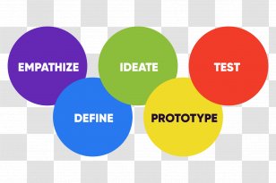 Product Design Logo Organization Brand - Prototype - Online Advertising Transparent PNG
