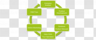 Micromanagement Business Planning Financial Planner - Green - Northern Europe Transparent PNG