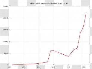 Matplotlib Economics Economic Development Chart - Feedback - Mid Creative Transparent PNG