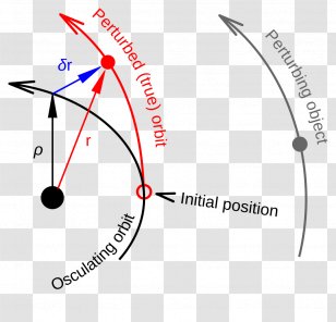 Osculating Orbit Perturbation Kepler Curve - Brand - Circle Transparent PNG