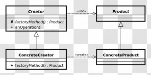 Factory Method Pattern Class Diagram Unified Modeling Language Document - Parallel Transparent PNG