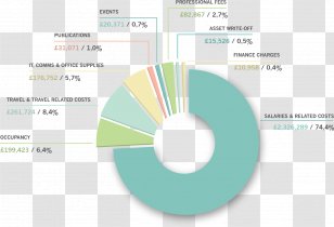Pie Chart Organization Finance Angle - Diagram - Financial Folding Transparent PNG