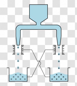 Kelvin Water Dropper Electrostatics Electrostatic Generator Electricity Apparaat - Generate Transparent PNG