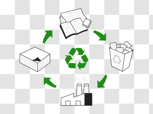 Recycling - Recycling Process Diagram Transparent PNG