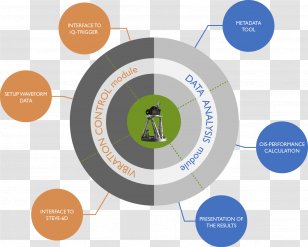 Logo Brand - Diagram - Measurement Engineer Transparent PNG