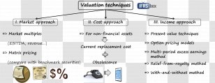 IFRS 13 International Financial Reporting Standards Fair Value 2 IAS 17 - Valuation - Paper Transparent PNG
