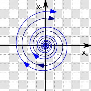 Equilibrium Point Phase Portrait Focus Plane - Trajectory - FOCUS Transparent PNG