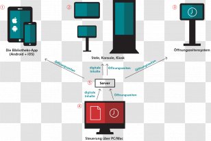 Circuit Diagram Electricity Contactor Electrical Network - Stromkreis - Flipping Transparent PNG