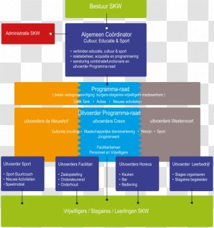 Organizational Chart Chairman Ab Actis Westervoort - Organization - Online Advertising Transparent PNG