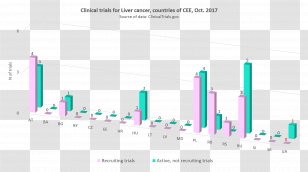 Graphic Design Brand Diagram Desktop Wallpaper Clinical Trial - Pharmaceutical Drug - Liver Cancer Transparent PNG