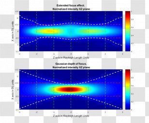 Light Diffraction Multifocal Diffractive Lens Laser Optics - Divergent Beam Transparent PNG