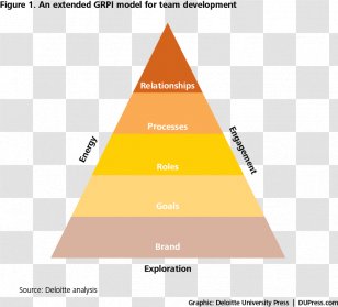 Deloitte Leadership Organization Senior Management - Group Development - Alex Pentland Transparent PNG