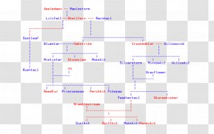 Line Angle Point Document - Plot - Feather Tree Transparent PNG
