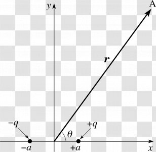Electric Field Dipole Moment Charge Potential Transparent PNG