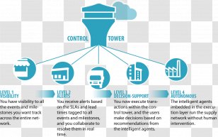 Supply Chain Management Information - Manufacturing Transparent PNG