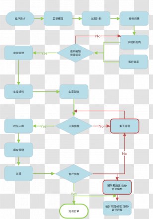 Paper Technology Pattern - Microsoft Azure - Long Process Transparent PNG