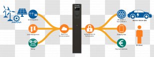 Electric Vehicle Car Battery Charger Charging Station - Communication Transparent PNG