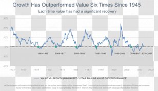 Investment Style Value Investing Wealth - Brand - Lurking Fear Transparent PNG