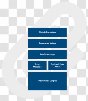PowerShell Scripting Language Database Audit Organization - Business Process - Compliance Scope Template Transparent PNG