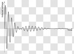 Free Induction Decay Shim Nuclear Magnetic Resonance Spectroscopy Imaging - Frame - Superconducting Magnet Transparent PNG