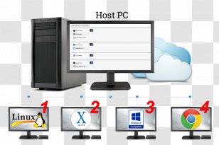 Output Device Desktop Virtualization Computer Monitors Personal Userful - System - Software Maintenance Transparent PNG
