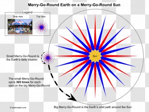 Circle The World Is Round Shape Area Earth - 2018 Transparent PNG