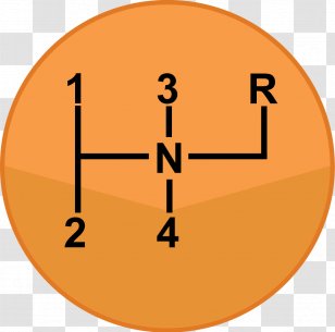 Car Gear Stick Manual Transmission Driving - Layout Transparent PNG