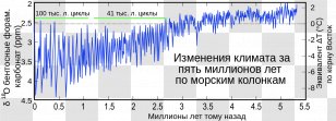 Wikimedia Commons Foundation English Document - Season - Climate Change Transparent PNG