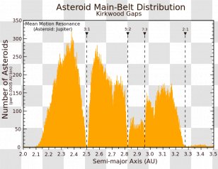 Kuiper Belt Orbital Resonance Asteroid Jupiter Transparent PNG