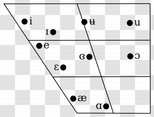 Finnish Phonology Vowel Pronunciation Language - Translation - Harmony ...