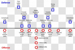 American Football Positions Defense Offense Lineman - Defensive Tackle - Team Transparent PNG
