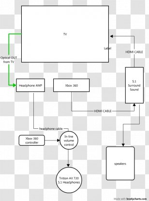 Drawing Line - Diagram - Design Transparent PNG