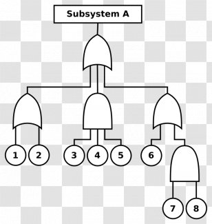 Fault Tree Analysis Diagram Failure Mode And Effects Event Engineering - Silhouette Transparent PNG