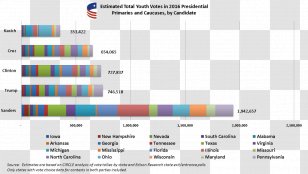 Democratic Party Presidential Primaries, 2016 The Republican Primary Election Schedule 2012 Iowa Caucus US Voting - Us - Cumulative Transparent PNG