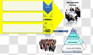 Illustration Graphic Design Diagram Brand Product - Technology - Quality Management System Documents Transparent PNG