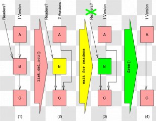 Graphic Design Line Pattern - Diagram Transparent PNG