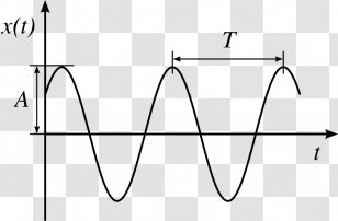 Simple Harmonic Motion Oscillation Physics Kinetic Energy - Restoring Force - Mathematics Transparent PNG