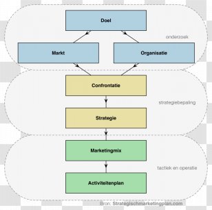 Product Design Brand Line Diagram Angle - Number - Strength And Weakness Transparent PNG