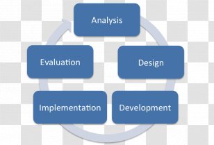 ADDIE Model Instructional Design Educational Technology Backward - Teacher Transparent PNG
