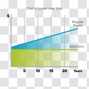 Cost SolarCity Energy Solar Power - Area - Traditional Term Transparent PNG